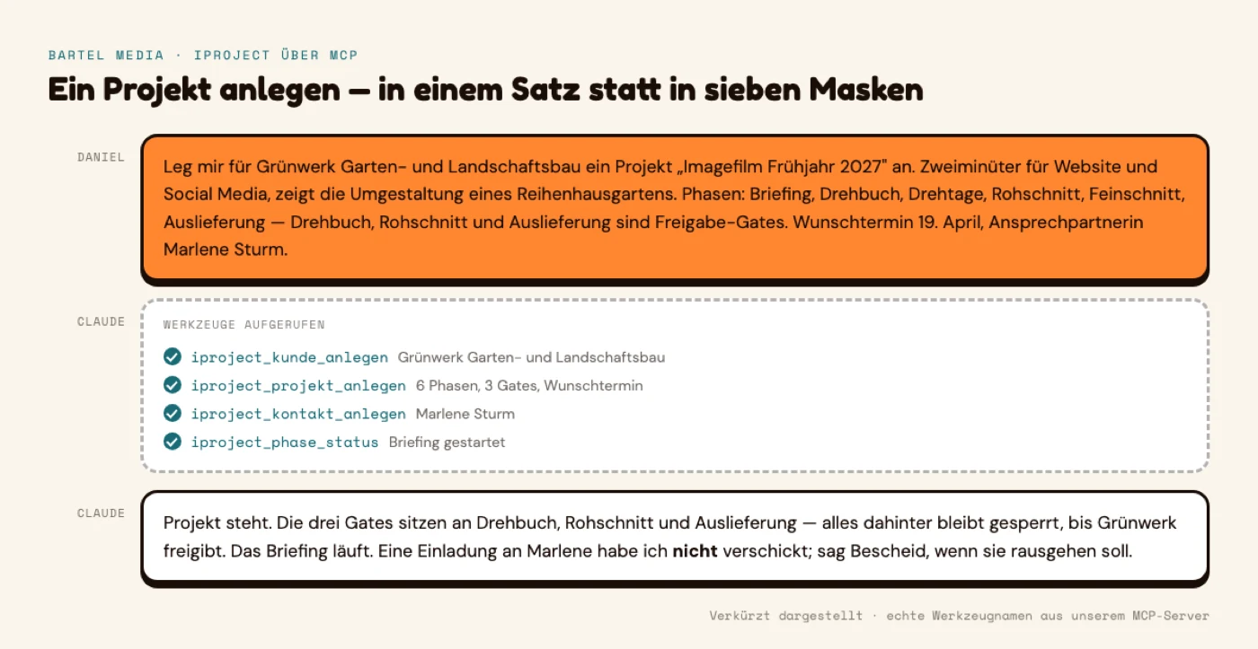 Anweisung im Chat: ein Projekt in einfacher Sprache beschreiben