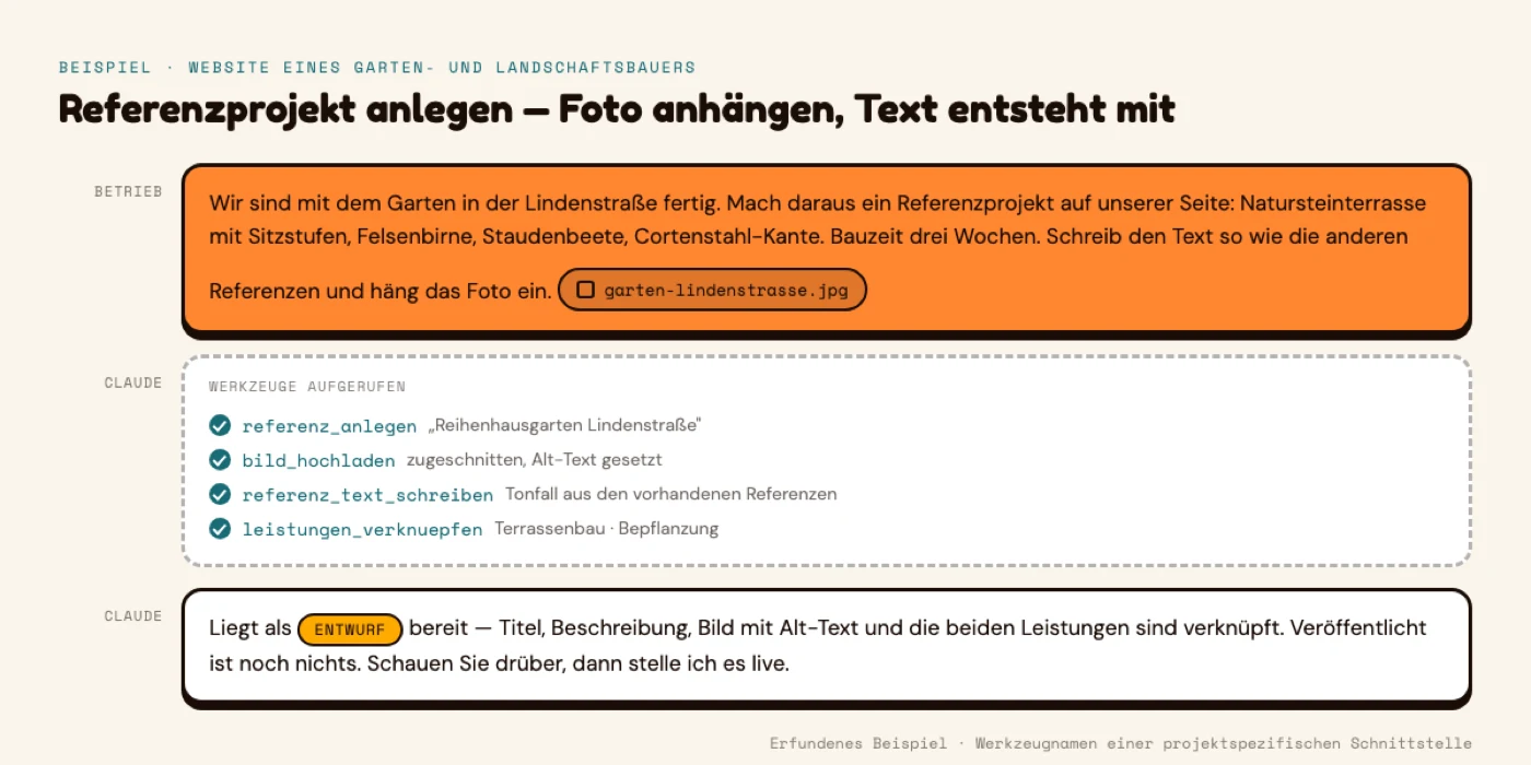Anweisung im Chat: neues Referenzprojekt mit Foto anlegen, Text entwerfen lassen